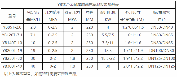 YB钛合金耐腐陶瓷柱塞泥漿泵參數表