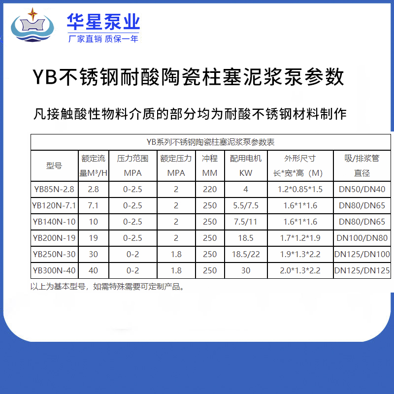 YB不鏽鋼耐酸陶瓷柱(zhù)塞泥漿泵(bèng)參數