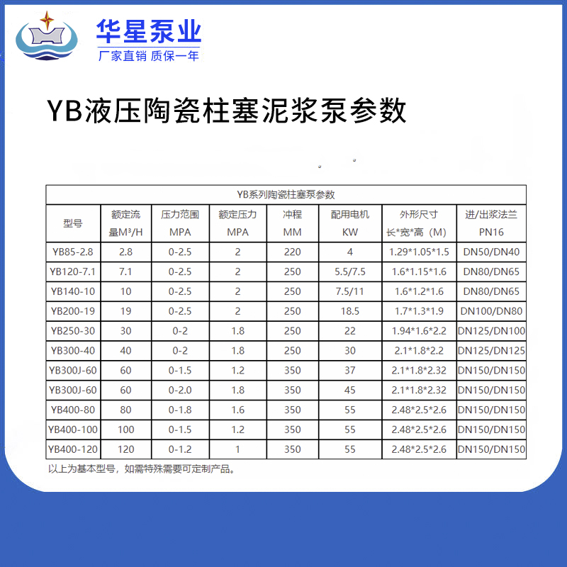 yb液壓陶瓷泥漿泵參數